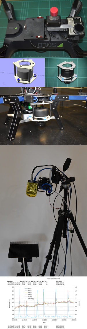 sensor design, build, characterisation, calibration and integration